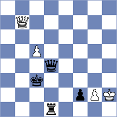 Floresvillar Gonzalez - Kepeschuk (chess.com INT, 2024)