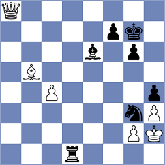 Levine - Willathgamuwa (chess.com INT, 2022)