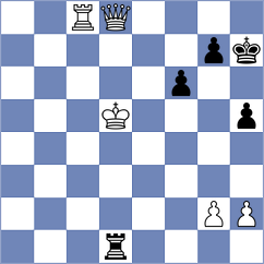Shirov - Novosel (chess.com INT, 2024)