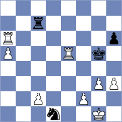 Coro - Dyulgerov (chess.com INT, 2023)
