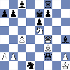 Vishnu - Matveeva (chess.com INT, 2023)