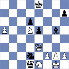 Han - Giahos (Chess.com INT, 2021)