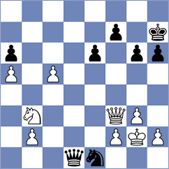 Grochal - Zhizmer (chess.com INT, 2024)