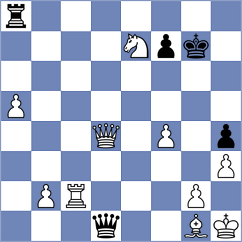 Bluebaum - Rakhimzhan (chess.com INT, 2023)