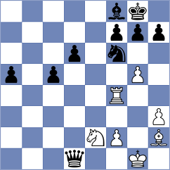 Lorenzo de la Riva - Rodriguez Fontecha (chess.com INT, 2023)