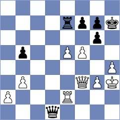 Viskelis - Feliz (chess.com INT, 2023)