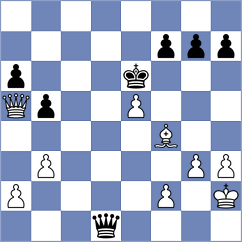 Muskardin - Gosh (chess.com INT, 2023)
