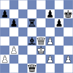 Melikhov - Al Hosani (chess.com INT, 2021)