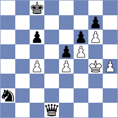 Swiatlowski - Kohler (chess.com INT, 2024)