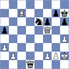 Gomez - Mohammad (Chess.com INT, 2020)