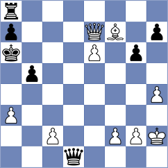 Ohanyan - Nihal (chess.com INT, 2024)