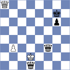Bristy - Czerw (chess.com INT, 2021)