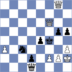 Makhnev - Guz (chess.com INT, 2021)