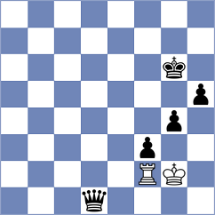 Schuh - Horobetz (chess.com INT, 2023)