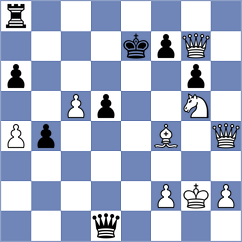 Toncheva - Lopez Idarraga (chess.com INT, 2023)