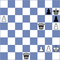 Skiadopoulos - Li (chess.com INT, 2024)
