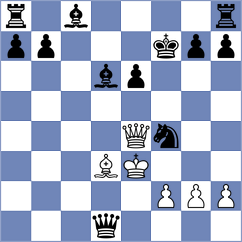 Chyngyz - Suder (chess.com INT, 2024)