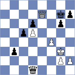 Shubhi Gupta - Graca (chess.com INT, 2023)