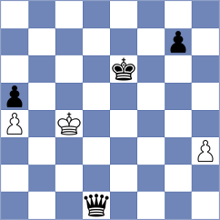 February - Balla (chess.com INT, 2023)