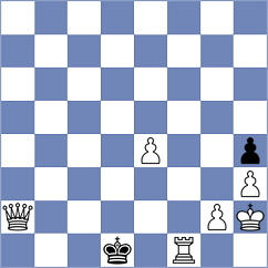 Nithyalakshmi - Sahil (chess.com INT, 2021)