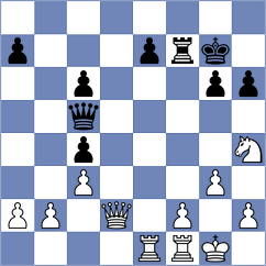 Kozak - Abdulov (chess.com INT, 2023)