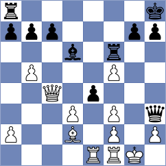 Piesik - Kilic (chess.com INT, 2024)