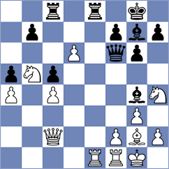 Sargsyan - Makhnev (Chess.com INT, 2020)