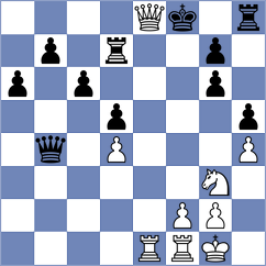 Kim - Reinecke (chess.com INT, 2024)