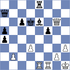 Guliev - Djordjevic (Chess.com INT, 2021)