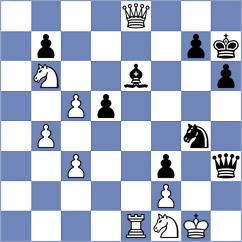 Dang - Martinez Reyes (Chess.com INT, 2021)