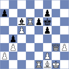 Swicarz - Wueest (chess.com INT, 2024)