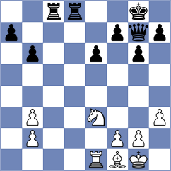 Rafaja - Plat (Chess.com INT, 2021)