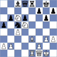 Piesik - Wahedi (Chess.com INT, 2021)