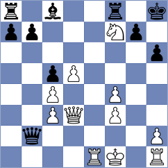 Li - Pesotskiy (chess.com INT, 2024)