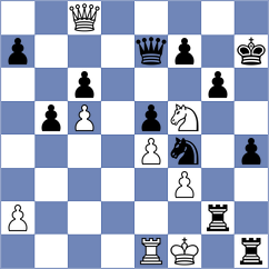 Petrovskyi - Ibadov (chess.com INT, 2021)