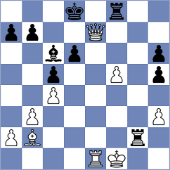 Goldin - Harshal (chess.com INT, 2023)
