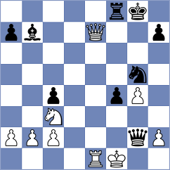 Kuzmin - Klukin (chess.com INT, 2024)