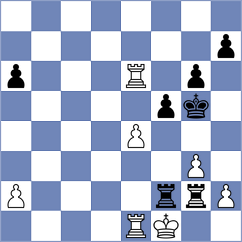 Efimenko - Gajwa (Chess.com INT, 2020)