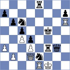 Mena - Kurmangaliyeva (chess.com INT, 2024)
