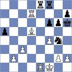 Clawitter - Korchagina (chess.com INT, 2023)