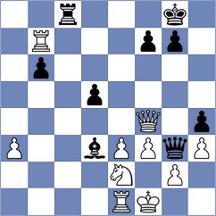 Mikheev - Mikhailovsky (Chess.com INT, 2020)