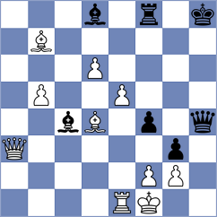 Gupta - Ostrovskiy (chess.com INT, 2021)