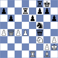 Prohorov - Ravichandran (Chess.com INT, 2020)