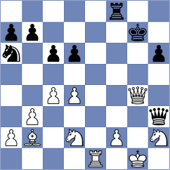 Goh - Guevara Sanchez (chess.com INT, 2024)