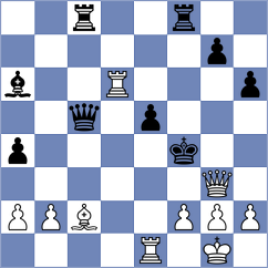 Lukiyanchuk - Rose (chess.com INT, 2023)