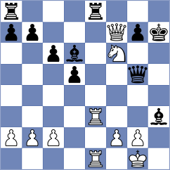 Shirazi - Ghimpu (Chess.com INT, 2021)