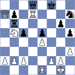 Ozen - Lu (Chess.com INT, 2021)