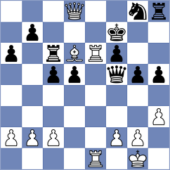 Bartholomew - Kotliar (chess.com INT, 2020)