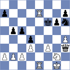 Medhansh - Triboi (Chess.com INT, 2020)