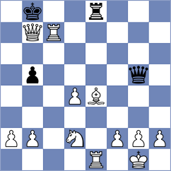 Kaya - Gupta (Chess.com INT, 2021)
